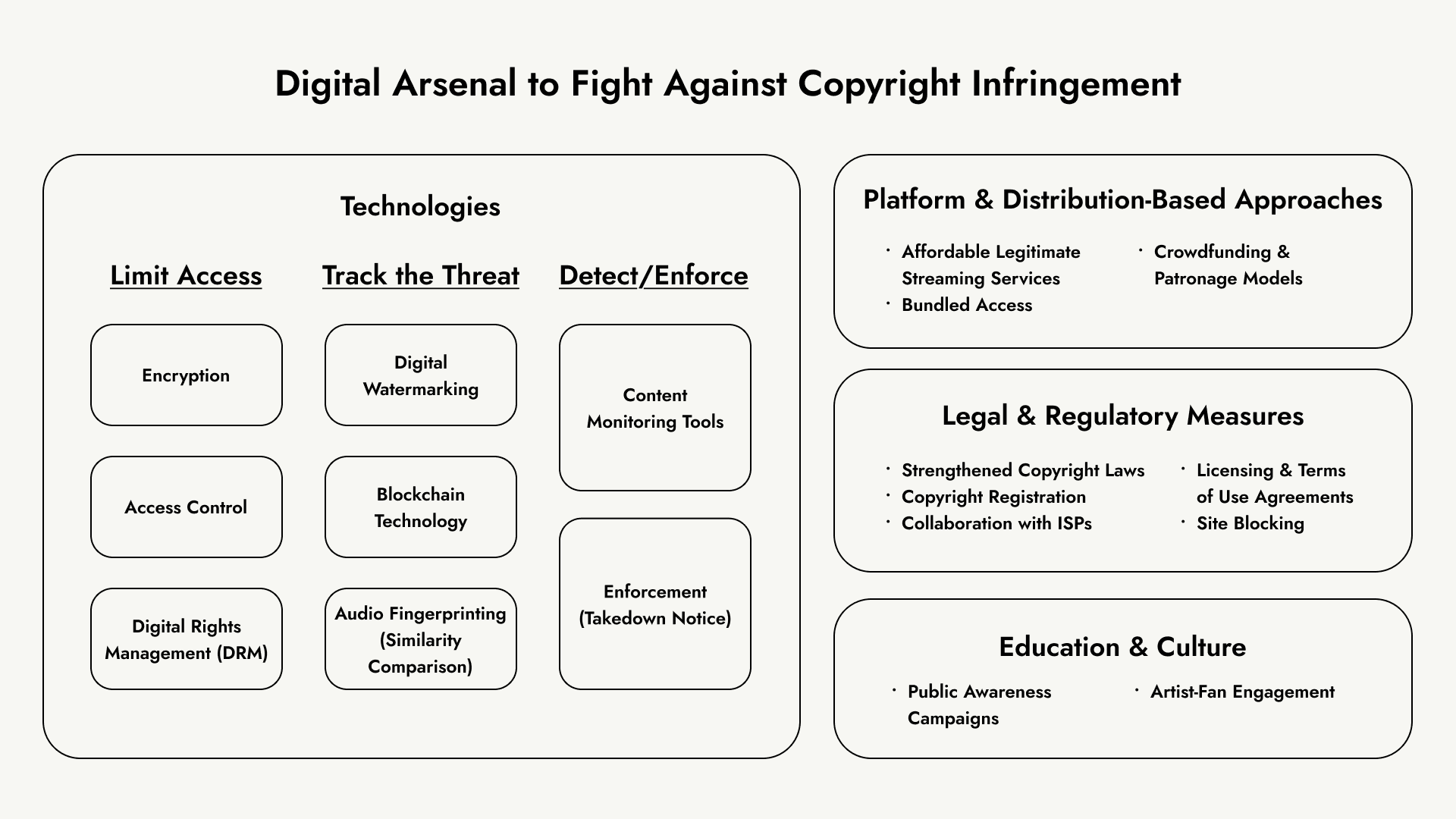 music-copyright